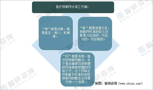 2021年全球部分國家及中國醫療健康物聯網技術與應用相關政策分析