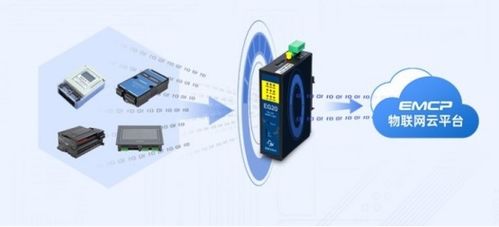 構筑高效能工廠 基于物聯網的能耗管控解決方案與網絡技術深度解析